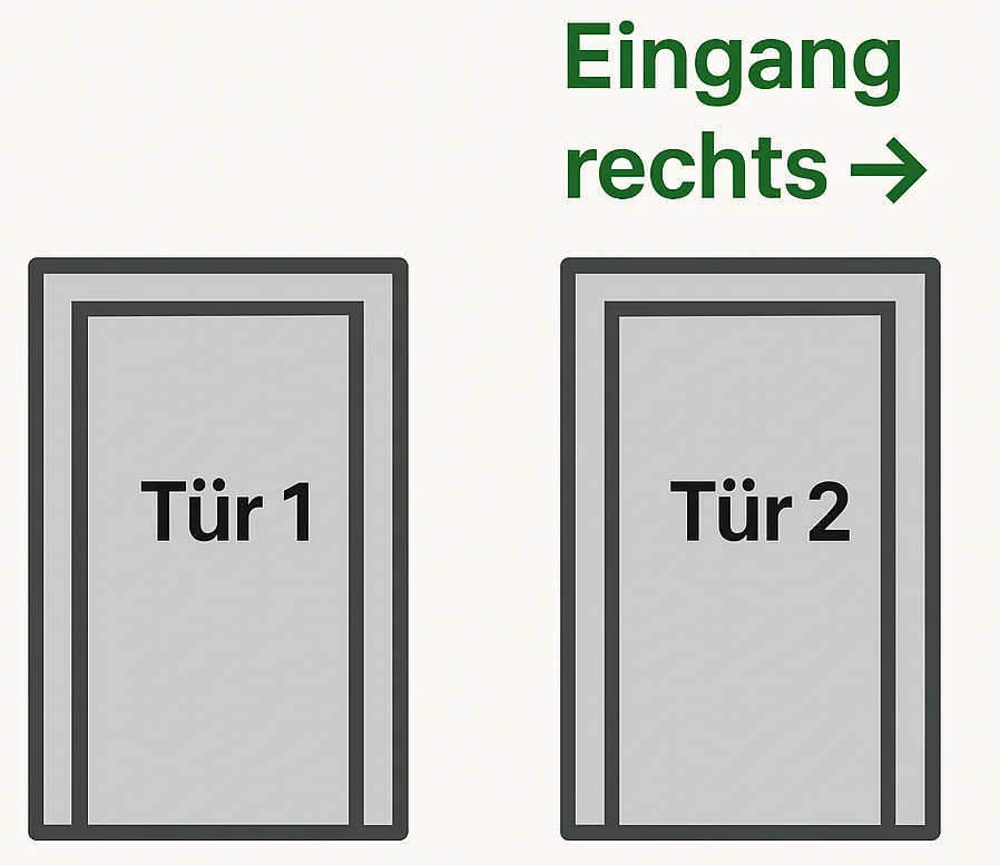 Hinweisgrafik: Eingang rechts, Tür 2 benutzen